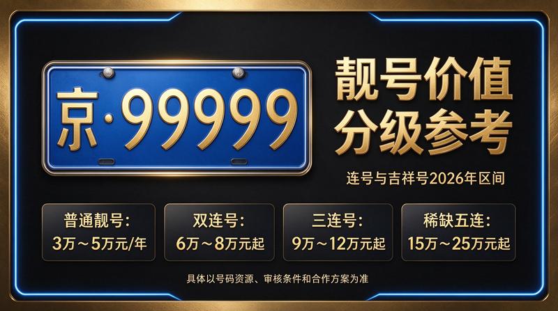 闲置北京租车牌照三年多少钱-企业展示